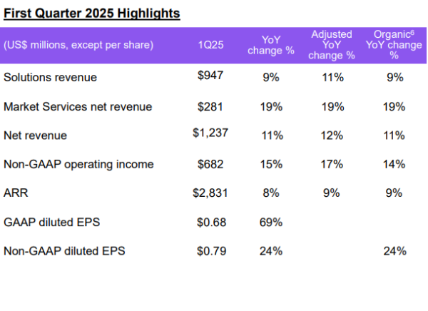 配资在线配资炒股 招商公路：一季度净利润13.29亿元 同比增长2.74%