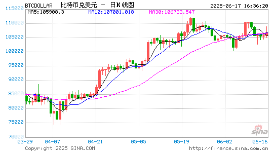 炒股实盘配资 报道称特朗普媒体集团计划为加密货币募资30亿美元